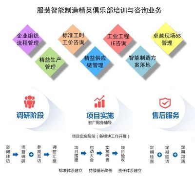 服装企业:工厂落实现场目视化管理的五大方面