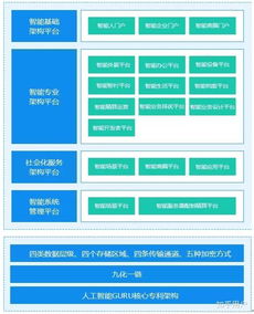 智能金融大热,金融真的需要人工智能吗