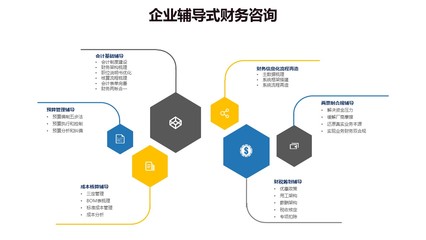 财税合规咨询_北京时代方略企业管理咨询有限公公司