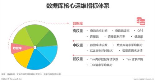 2022企业应用运维管理指标体系白皮书 发布,企业it运维如何实践